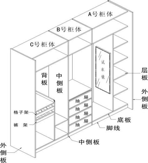 衣櫃尺寸表|衣櫃標準尺寸是多少？這篇衣櫃尺寸標準大全集，幸好。